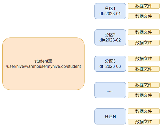 单分区表 image image