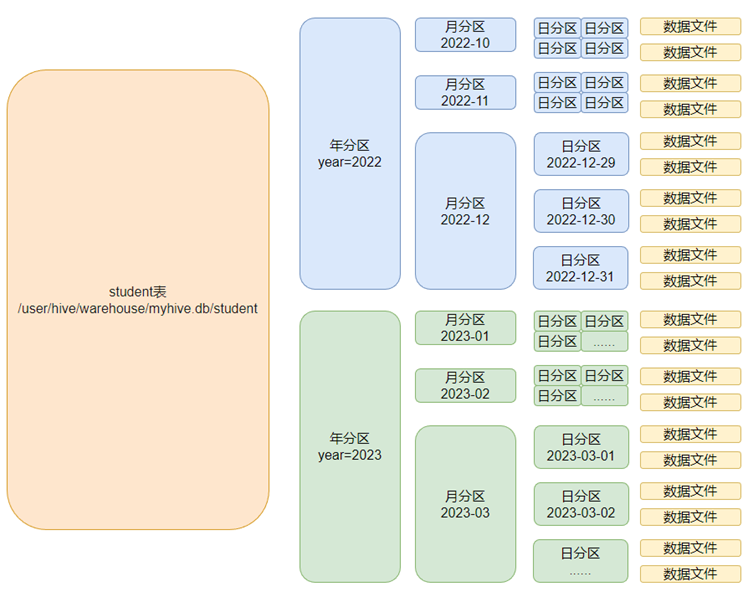 多分区表(三级分区 image %}) <p>基本语法:</p> <figure class= image