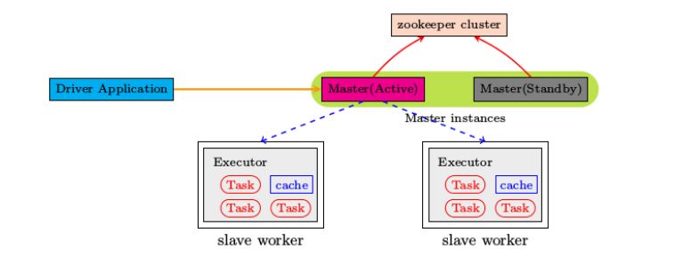 image-20231107145816857 image