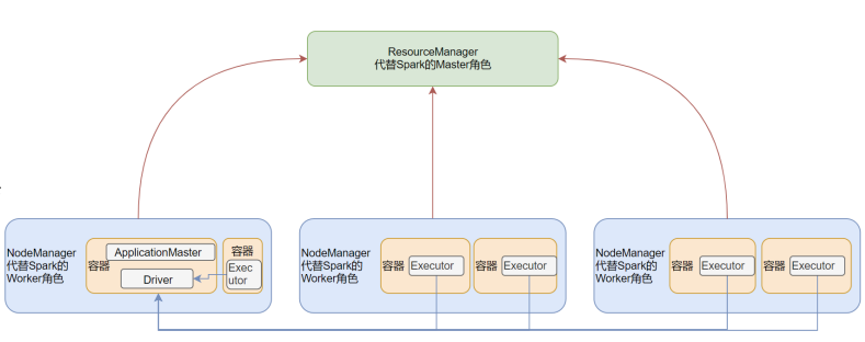 image-20231107164914725 image