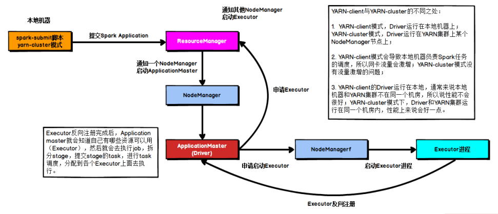 image-20231109103732640 image